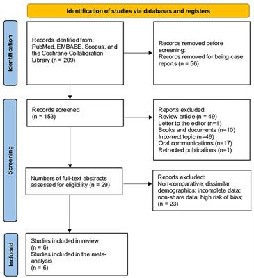 Incidence of vitamin D deficiency in adolescent idiopathic scoliosis: a meta-analysis